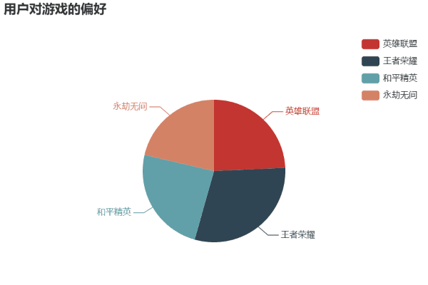 测试商品001